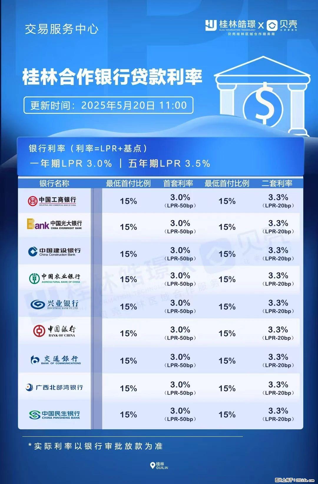 重磅!降息!桂林房贷利率3.0% - 扬州生活资讯 - 扬州28生活网 yz.28life.com